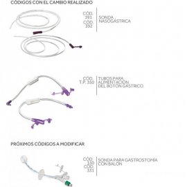 Cambio de color en las conexiones de los productos de Gastro